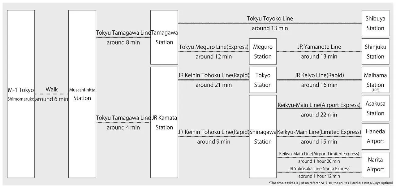 M-1 Tokyo Shimomaruko Appartement